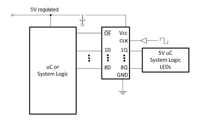 SN54SC8T574-SEP 典型應(yīng)用原理圖