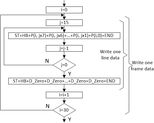 LP5892-Q1 數(shù)據(jù)寫入流程