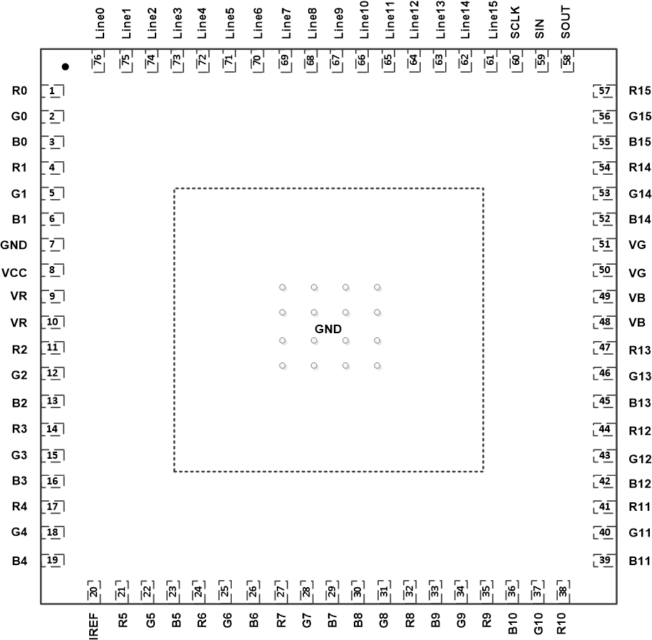 LP5892-Q1 LP5892-Q1 RRF 封裝 76 引腳 VQFN（帶有外露散熱焊盤）（頂視圖） 