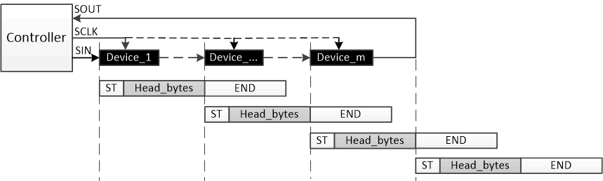 LP5892-Q1 VSYNC 寫(xiě)入命令