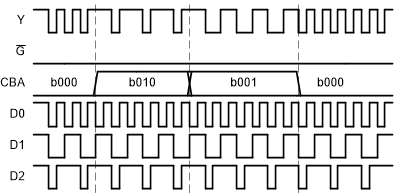 SN54SC8T151-SEP 應(yīng)用時(shí)序圖