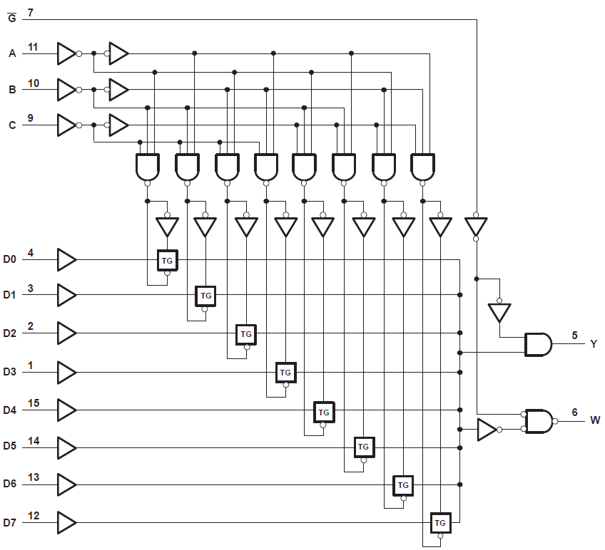 SN54SC8T151-SEP 邏輯圖（正邏輯）