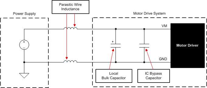 DRV8163-Q1 帶外部電源的電機(jī)驅(qū)動(dòng)系統(tǒng)示例設(shè)置