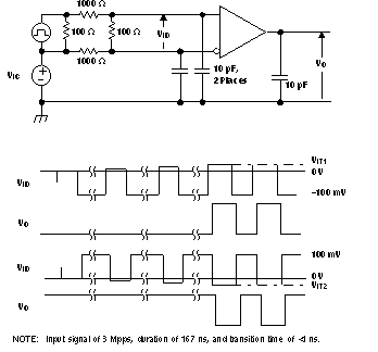 SN55LVRA4-SEP VIT1 和 VIT2 輸入電壓閾值測(cè)試電路和定義