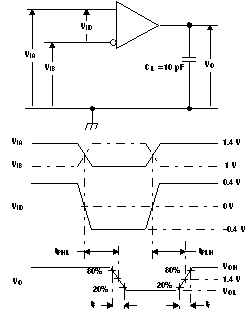 SN55LVRA4-SEP 時(shí)序測(cè)試電路和波形 SN55LVRA4-SEP 時(shí)序測(cè)試電路和波形
