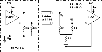 SN55LVRA4-SEP LVPECL 或 PECL 至遠程寬共模 LVDS 接收器