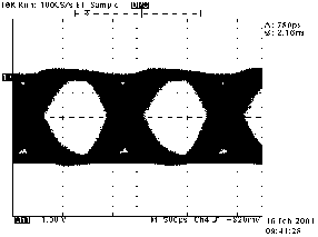 SN55LVRA4-SEP 500Mbps 接收器輸出 (CH1) 的 LV/PECL 至遠程 SN55LVRA4-SEP