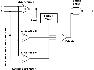 SN55LVRA4-SEP 具有主動失效防護功能的接收器