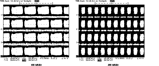 SN55LVRA4-SEP 典型眼圖 SN55LVRA4-SEP