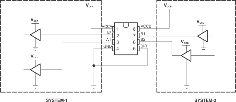 SN74AVC2T45-Q1 單向邏輯電平轉(zhuǎn)換應(yīng)用
