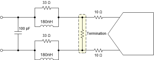ADC3683-SEP ADC3683-EP 適用于直流到 30MHz 輸入頻率的采樣干擾濾波器示例