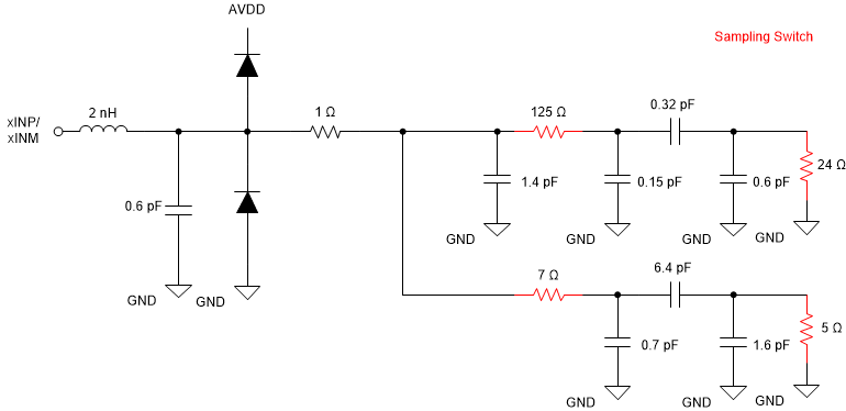 ADC3683-SEP ADC3683-EP 等效輸入網(wǎng)絡(luò)