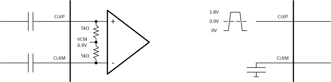 ADC3683-SEP ADC3683-EP 使用差分（左）和單端（右）時(shí)鐘輸入的外部和內(nèi)部連接