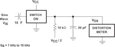 CD74HCT4067-Q1 CD74HC4067-Q1 Sine-Wave Distortion Test Circuit