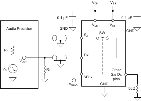 TMUX8612 THD+N 測量設(shè)置