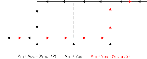 TLC3702-EP Hysteresis Transfer Curve