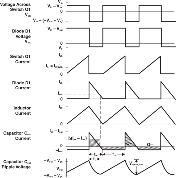 MC33063A-Q1 逆變器開關(guān)穩(wěn)壓器波形