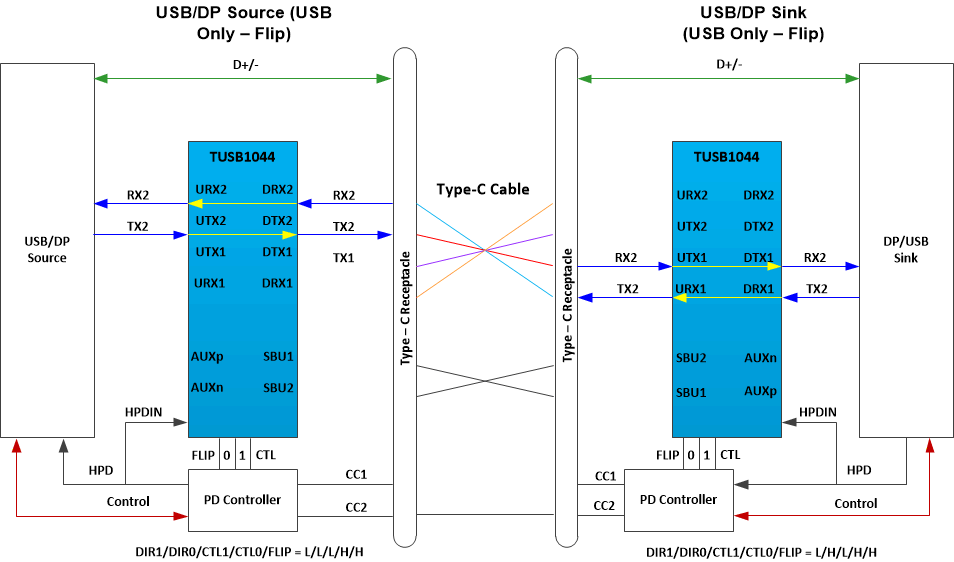 TUSB1044A 僅 USB3.1 - 帶翻轉