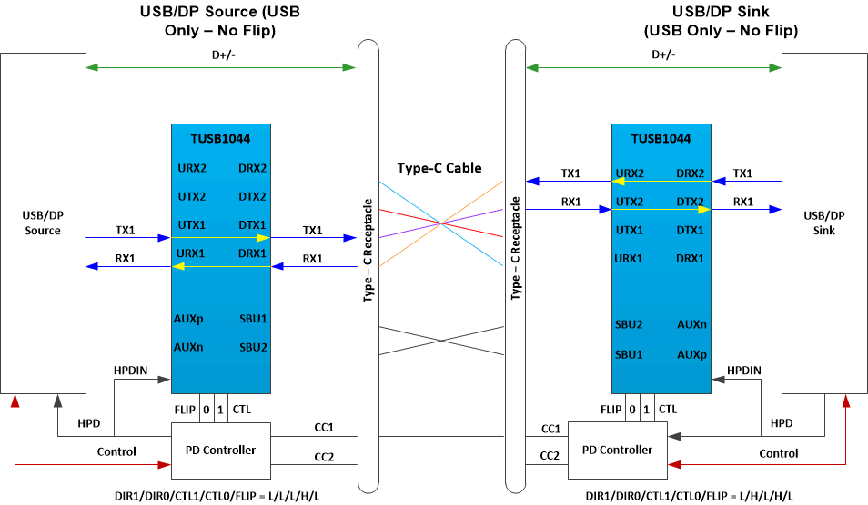 TUSB1044A 僅 USB3.2 - 無翻轉