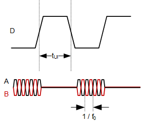 THVD8000T 載波頻率測量