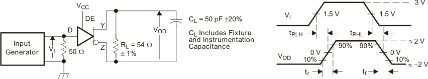 SN65HVD30-EP SN65HVD33-EP 驅(qū)動器開關(guān)測試電路和電壓波形