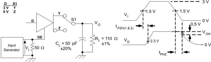 SN65HVD30-EP SN65HVD33-EP 驅(qū)動器高電平輸出啟用和禁用時間測試電路和電壓波形