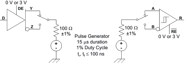 SN65HVD30-EP SN65HVD33-EP 測試電路，瞬態(tài)過壓測試