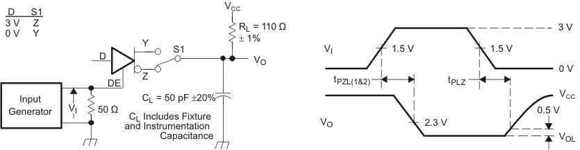 SN65HVD30-EP SN65HVD33-EP 驅(qū)動器低電平輸出啟用和禁用時間測試電路和電壓波形