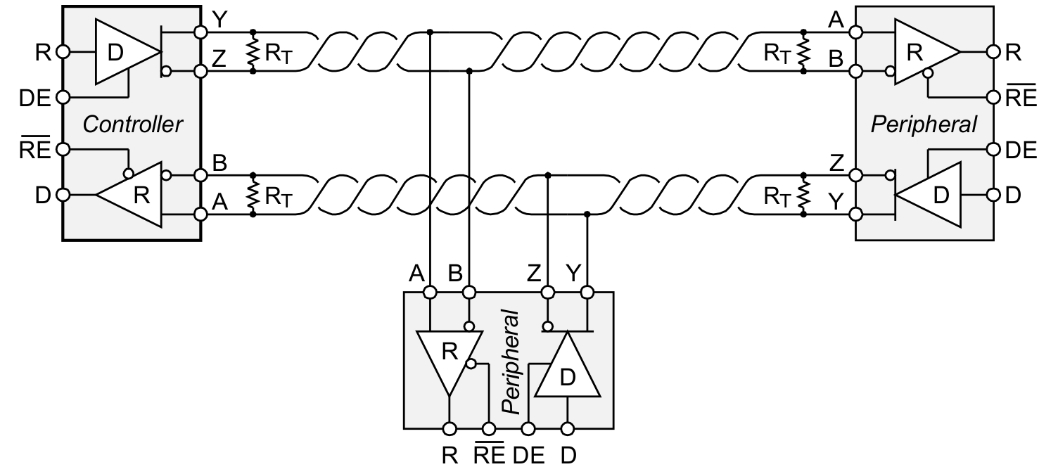 SN65HVD30-EP SN65HVD33-EP 具有全雙工收發(fā)器的典型 RS-485 網(wǎng)絡(luò)