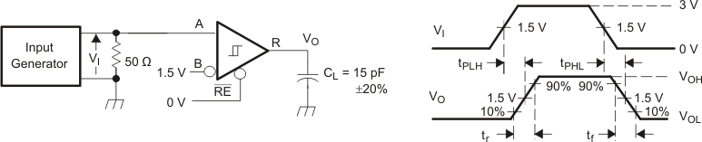 SN65HVD30-EP SN65HVD33-EP 接收器開關(guān)測試電路和電壓波形