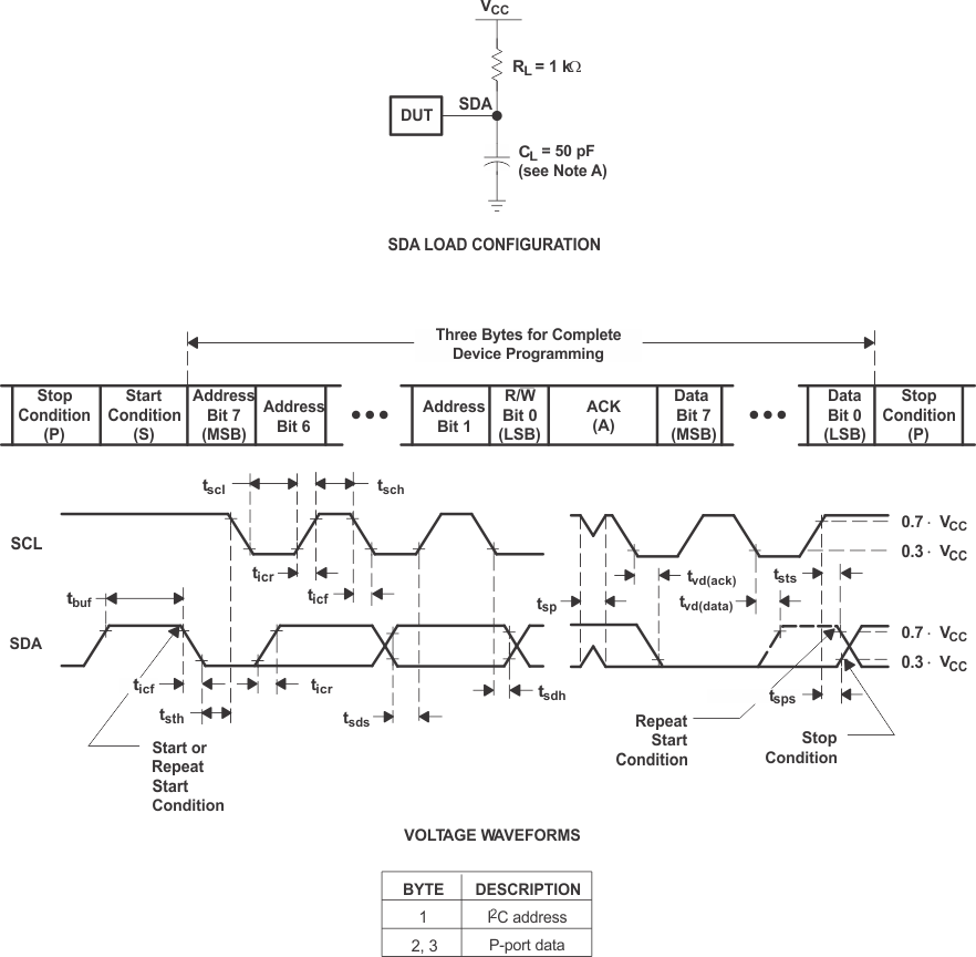 TCAL9539R I2C 接口負(fù)載電路和電壓波形