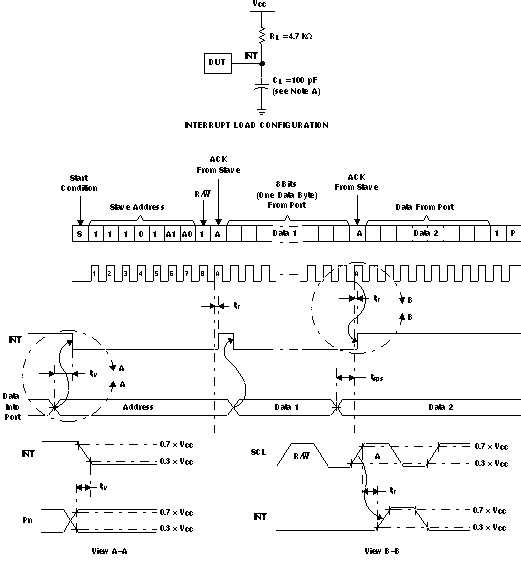 TCAL9539R 中斷負(fù)載電路和電壓波形