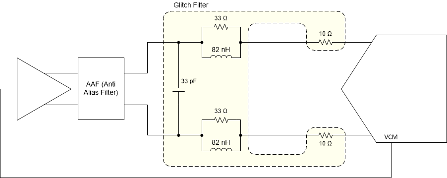 ADC3664-SEP ADC3664-EP 直流耦合：由 FDA 提供的直流偏置（直流- 60MHz 的干擾濾波器示例）