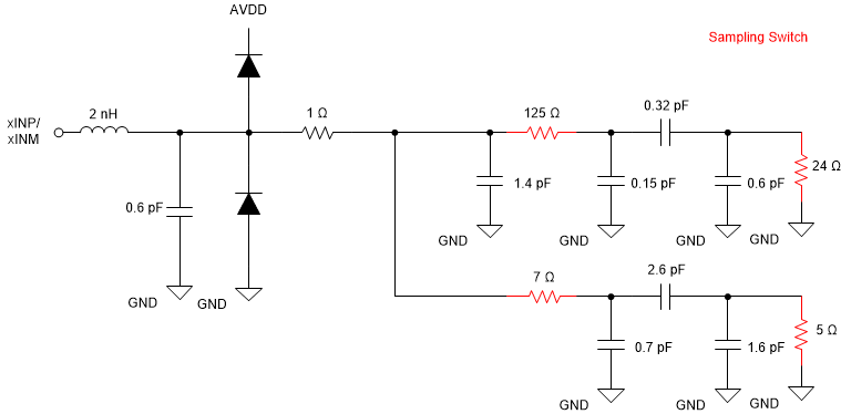 ADC3664-SEP ADC3664-EP 等效輸入網(wǎng)絡(luò)
