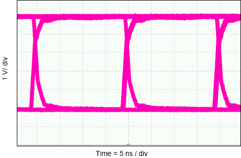ISO6540 ISO6541 ISO6542 50Mbps PRBS 216 – 1、5V 和 25°C 下的 ISO654x 眼圖