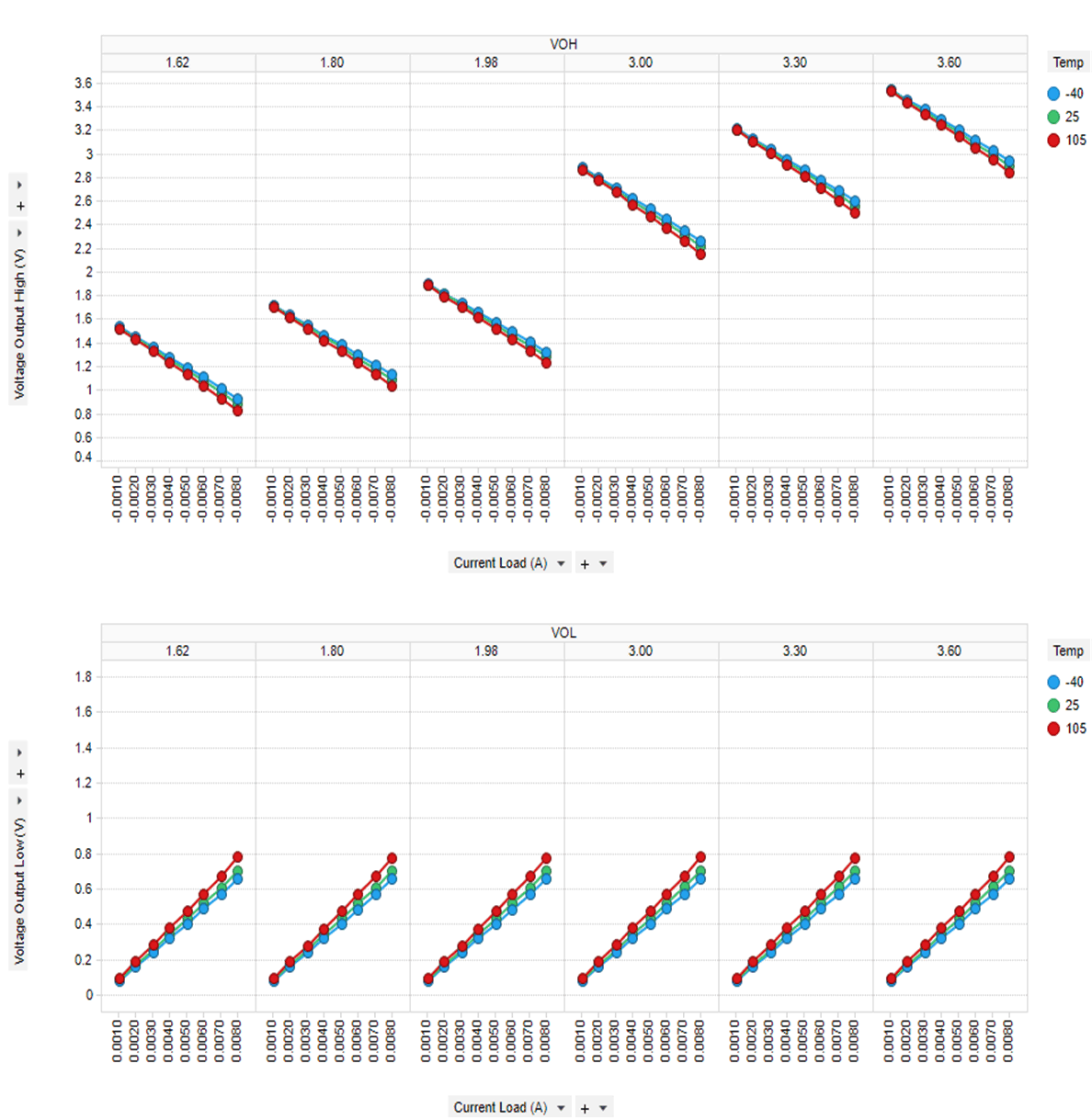 DP83826AE DP83826AI DP83826Ax 輸出引腳驅(qū)動特性