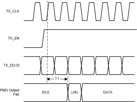 DP83826AE DP83826AI 100BASE-TX 發(fā)聲延時時序