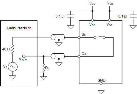 TMUX6612-Q1 THD + N 測(cè)量設(shè)置