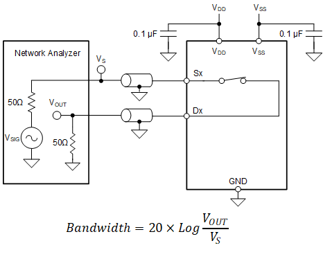 TMUX6612-Q1 帶寬測(cè)量設(shè)置