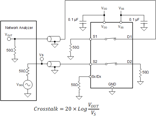 TMUX6612-Q1 通道間串?dāng)_測(cè)量設(shè)置