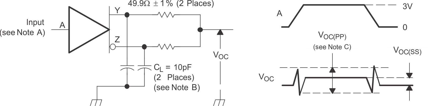 SN55LVTA4-SEP 驅(qū)動器共模輸出電壓的測試電路和定義