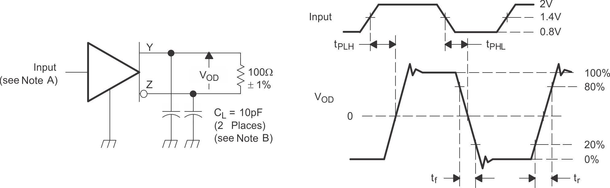 SN55LVTA4-SEP 差分輸出信號的測試電路、時序和電壓定義