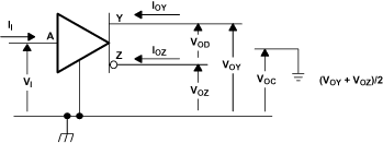 SN55LVTA4-SEP 電壓和電流定義