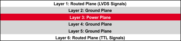SN55LVTA4-SEP 六層 PCB 板