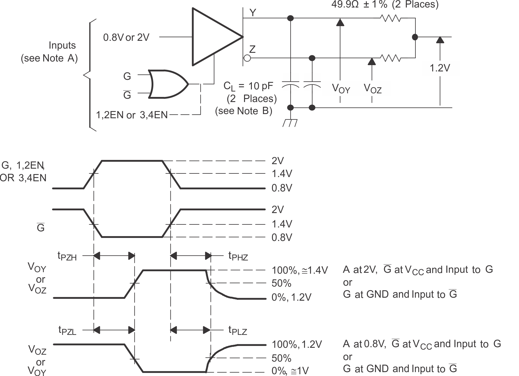 SN55LVTA4-SEP 啟用和禁用時間電路和定義