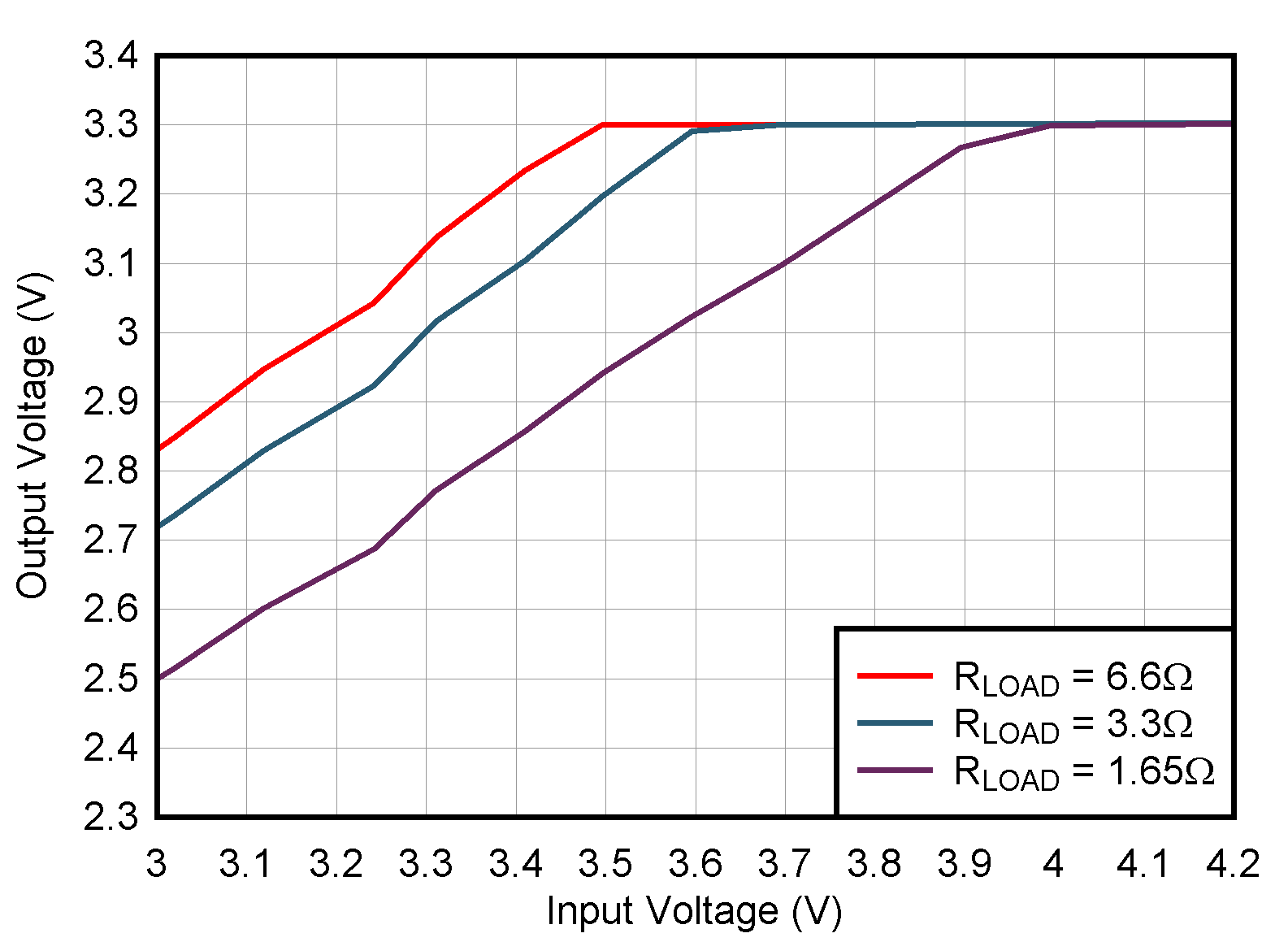TPSM33606-Q1 TPSM33610-Q1 TPSM33620-Q1 壓降，12VIN，3.3VOUT，2.2MHz (FPWM)