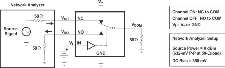 TS5A3157 串?dāng)_ (XTALK)