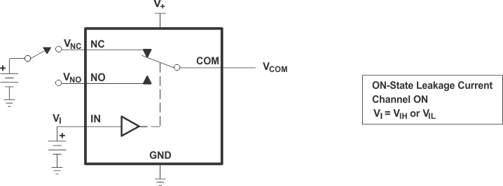 TS5A3157 導(dǎo)通狀態(tài)漏電流（ICOM (ON)、INC (ON)、INO(ON)）