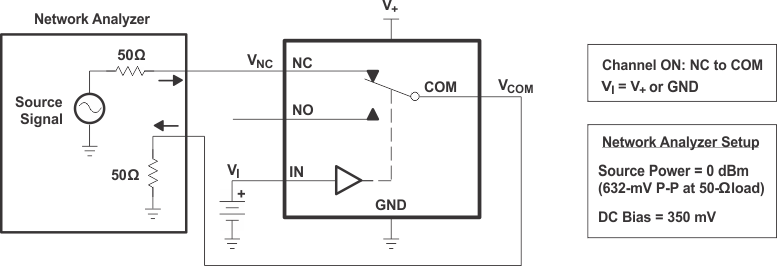 TS5A3157 帶寬 (BW)