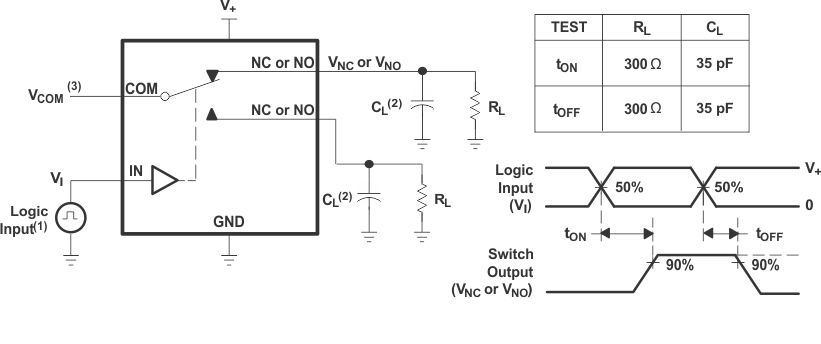 TS5A3157 導(dǎo)通 (tON) 和關(guān)斷時間 (tOFF)